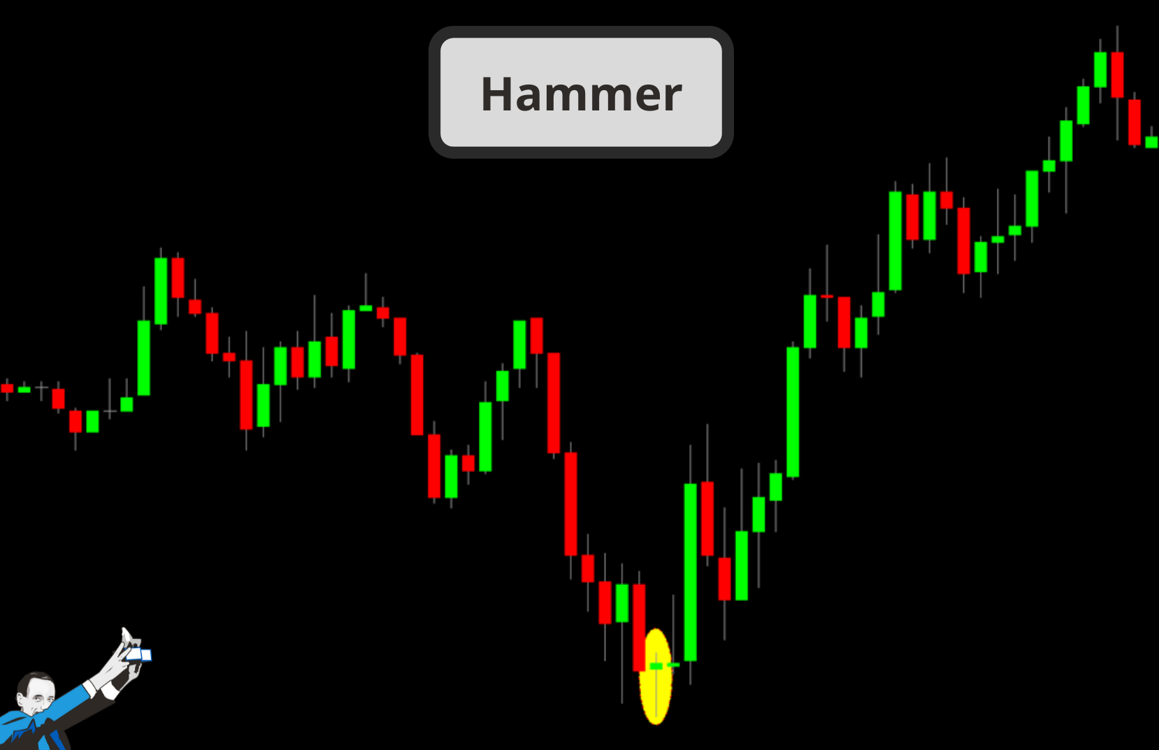inverted hammer pattern di prezzo trading