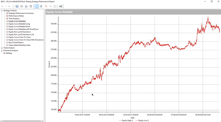 come eseguire un backtest di trading system