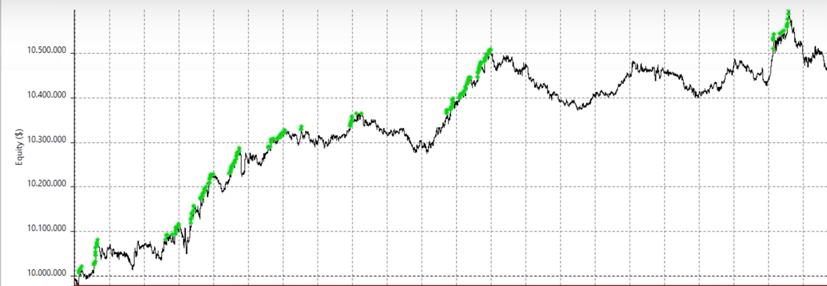 sistema senza filtro bollinger band width