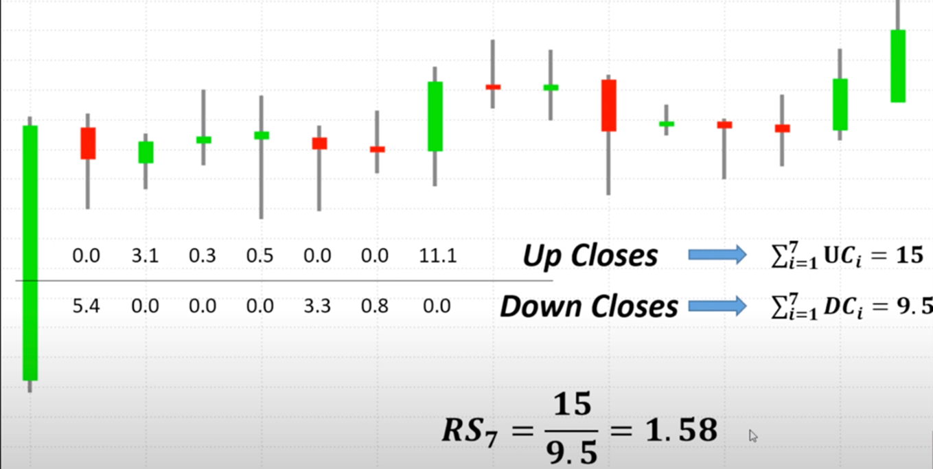 Calcolo della Relative Strength del mercato